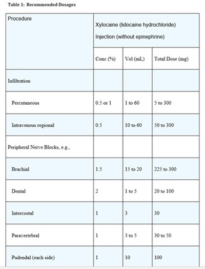 Table 2 (51662 1622 Table 2 Part1)